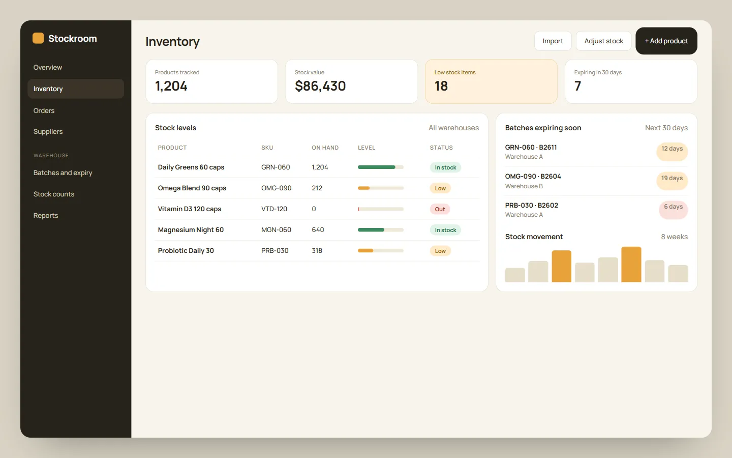 Sample inventory management dashboard concept: Stockroom