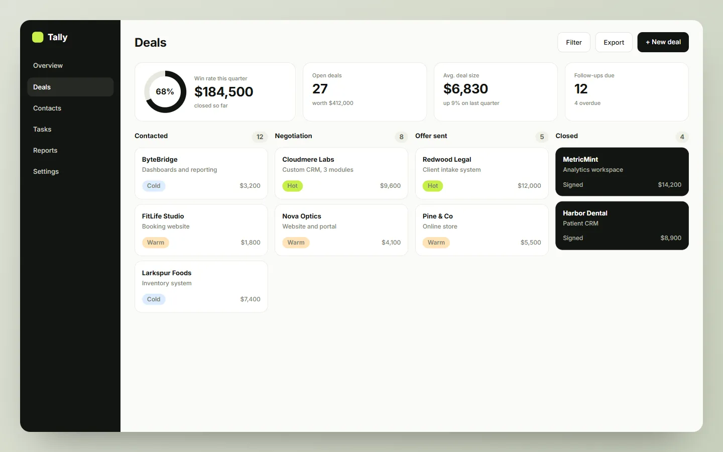 Sample deal board dashboard concept: Tally